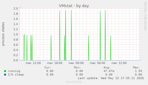 VMstat