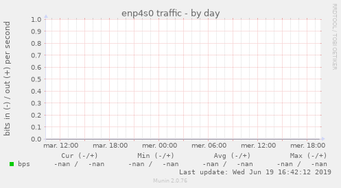 enp4s0 traffic