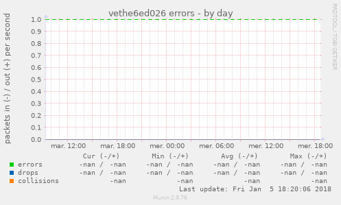 vethe6ed026 errors