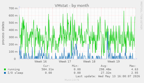 VMstat