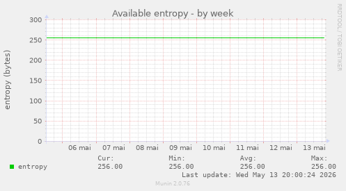 Available entropy