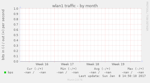 wlan1 traffic