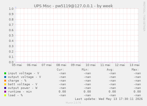 UPS Misc - pw5119@127.0.0.1