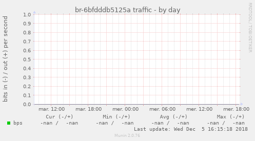 br-6bfdddb5125a traffic