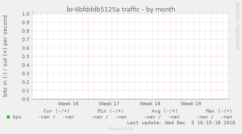 br-6bfdddb5125a traffic