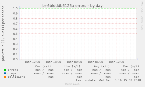 br-6bfdddb5125a errors