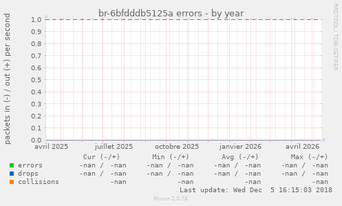 br-6bfdddb5125a errors