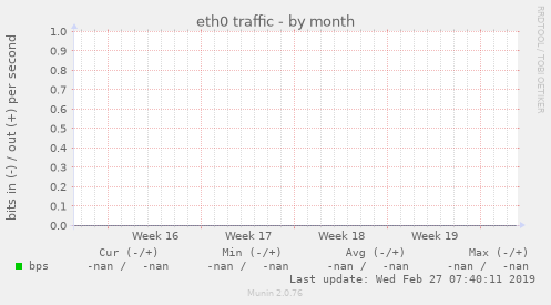eth0 traffic