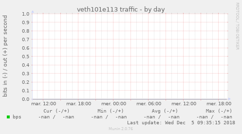 veth101e113 traffic