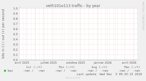veth101e113 traffic