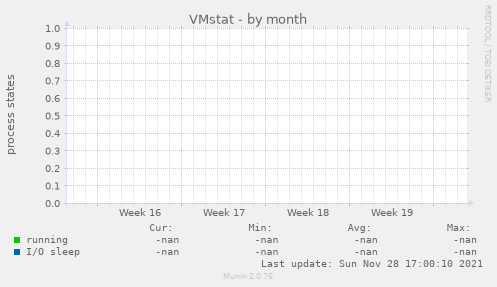 VMstat