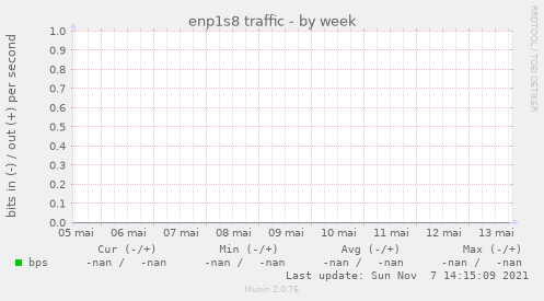 enp1s8 traffic