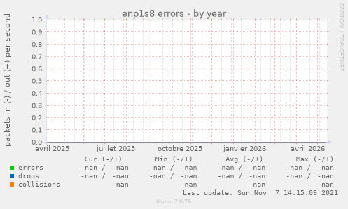 enp1s8 errors