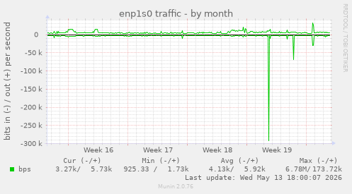enp1s0 traffic